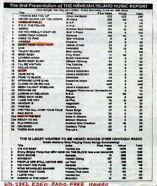 Top Song Charts 1991